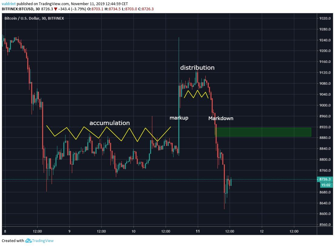 Bitcoin Bart Pattern