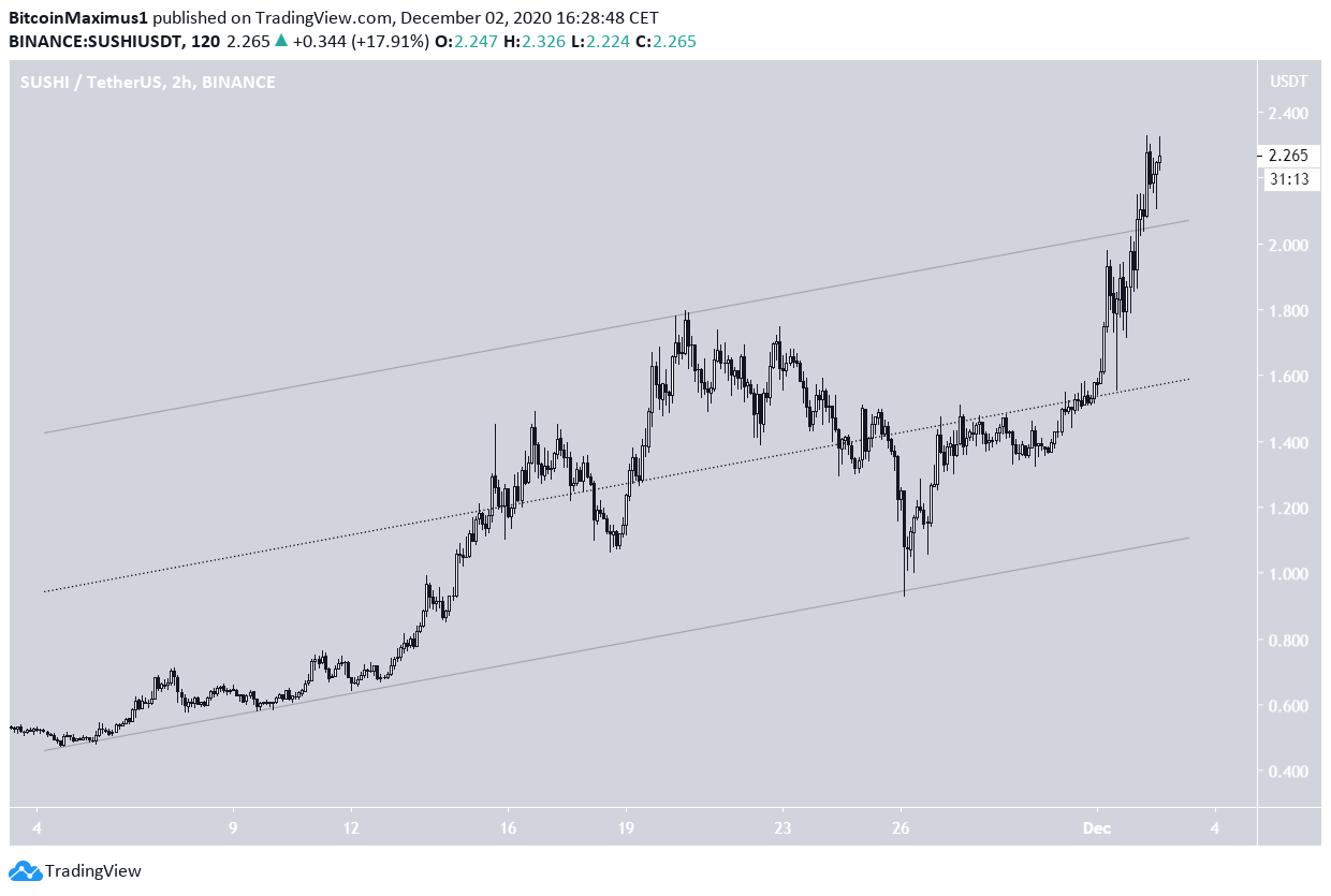 SUSHI Channel Breakout