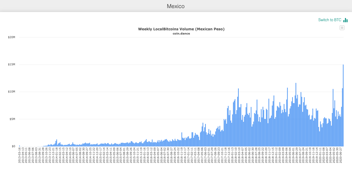 mexico real inflation versus official beincrypto tony toro
