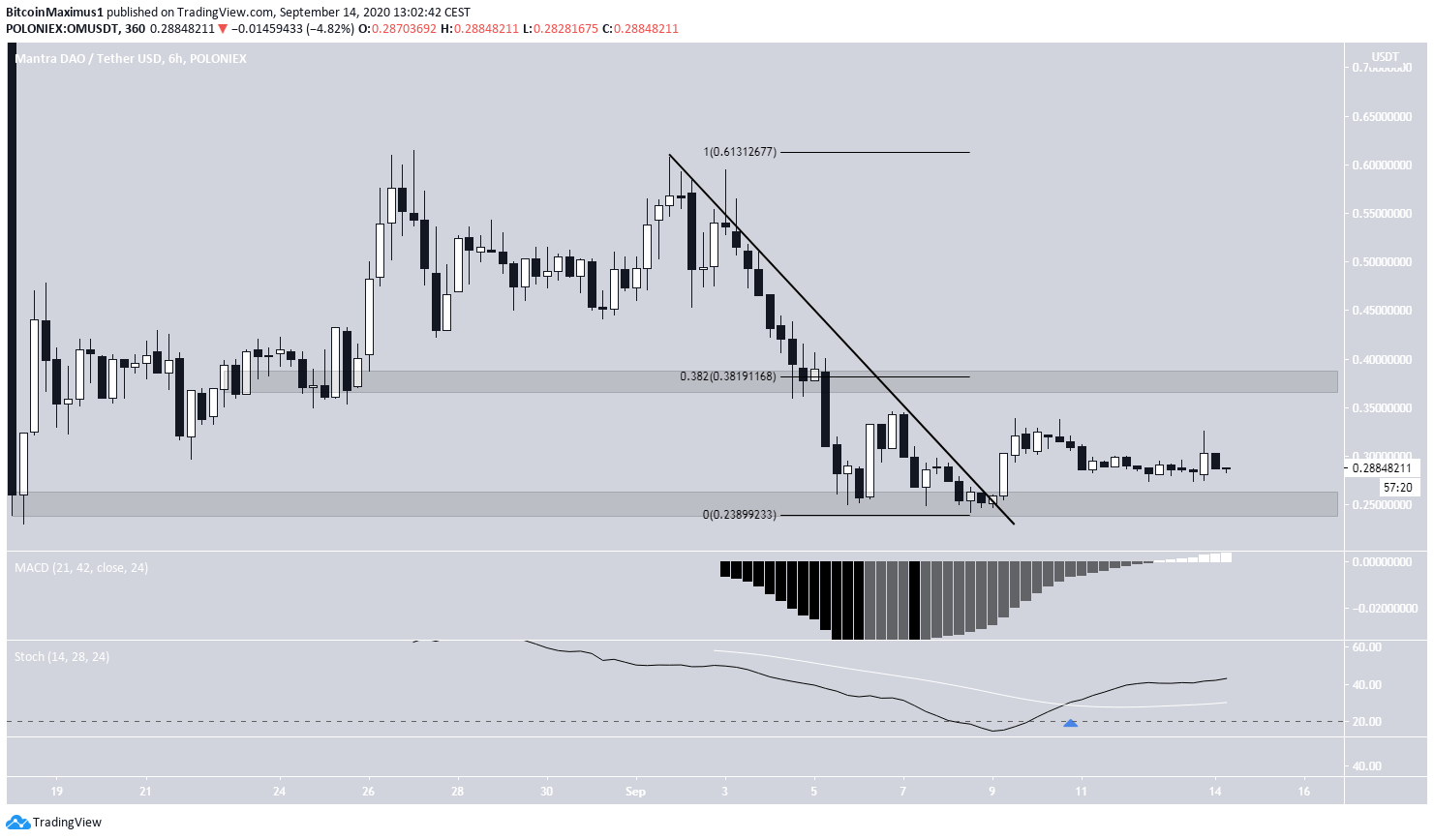 OM Breakout