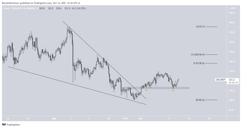 ZEC Takoz Formasyonu