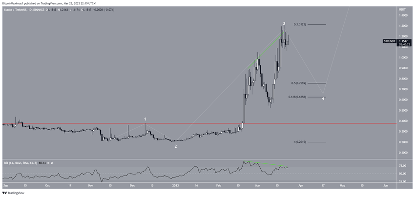 TOP 5 najlepsze kryptowaluty - STX