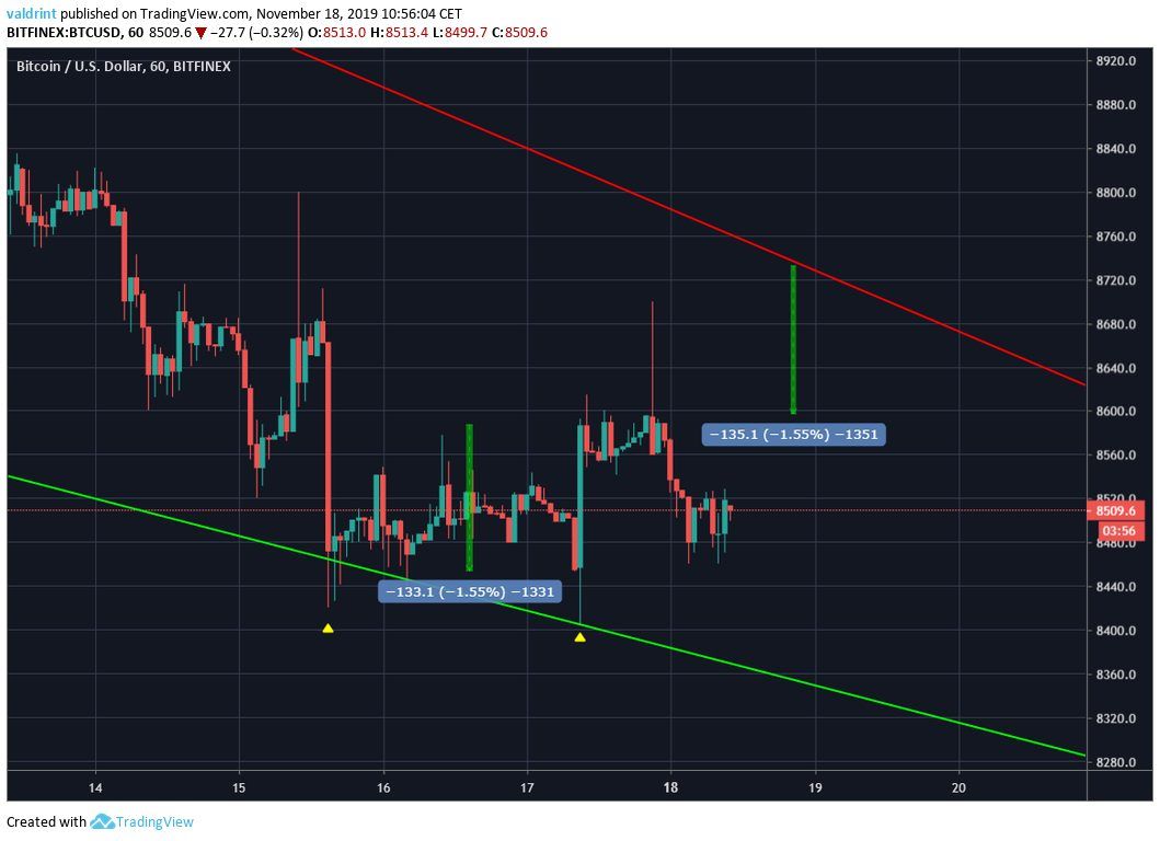 Bitcoin Target
