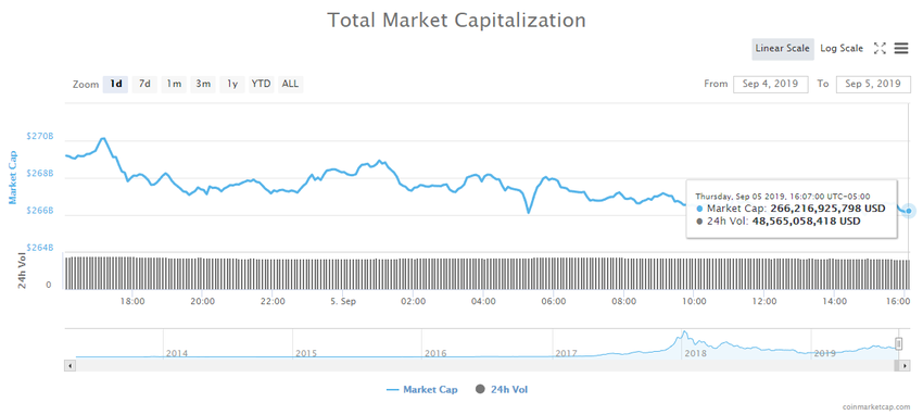 Bitcoin Dominance Index