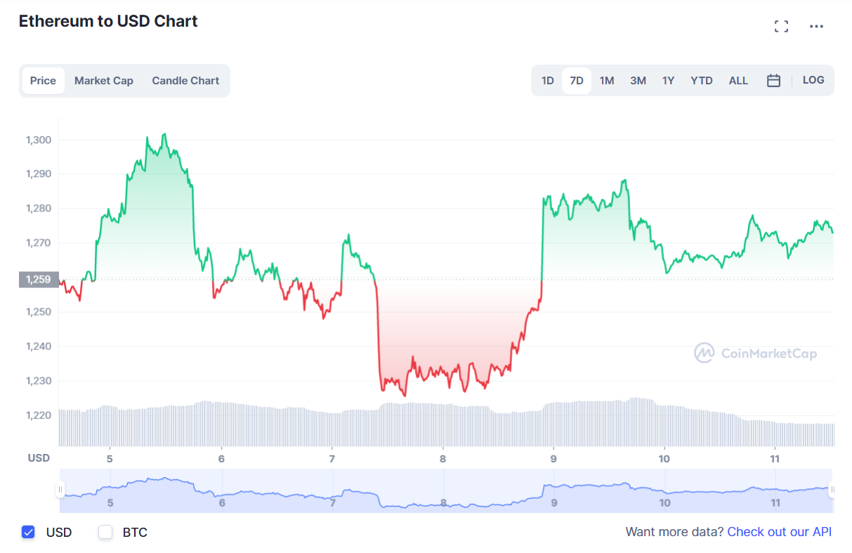 криптовалют