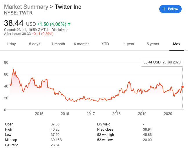 evolution of twitter stocks beincrypto tony toro