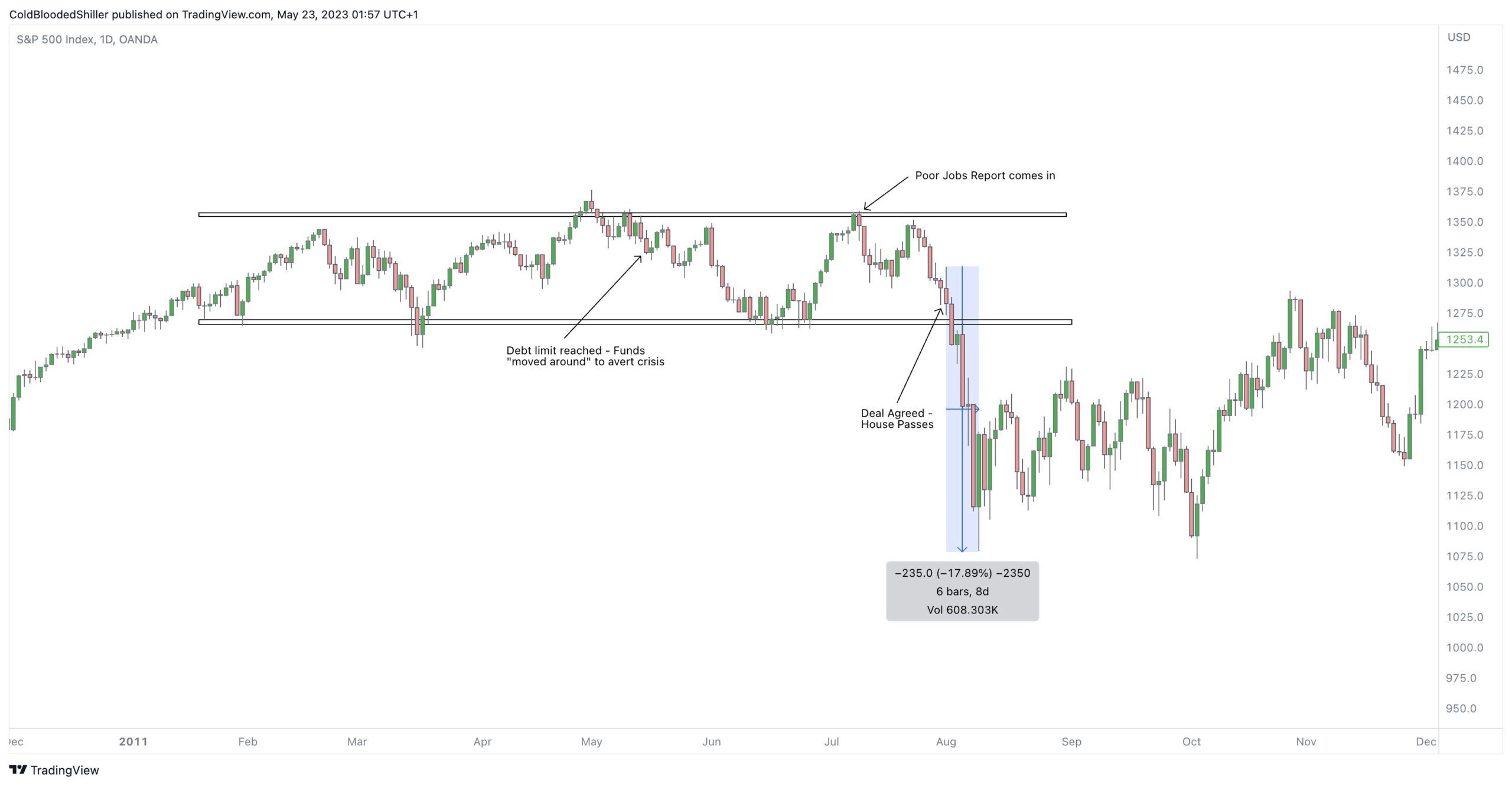 Deuda Estados Unidos