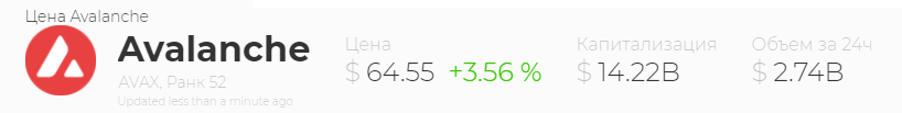 Цена AVAX