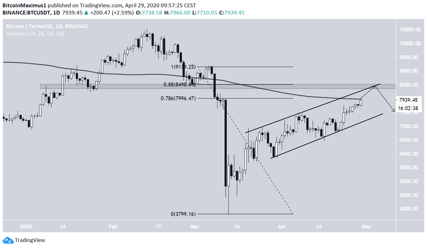 Bitcoin Price Movement
