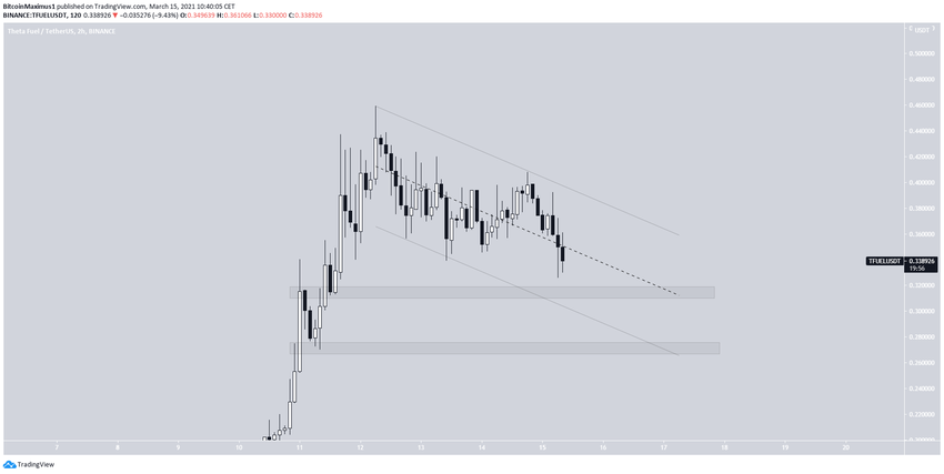 TFUEL альткоинов