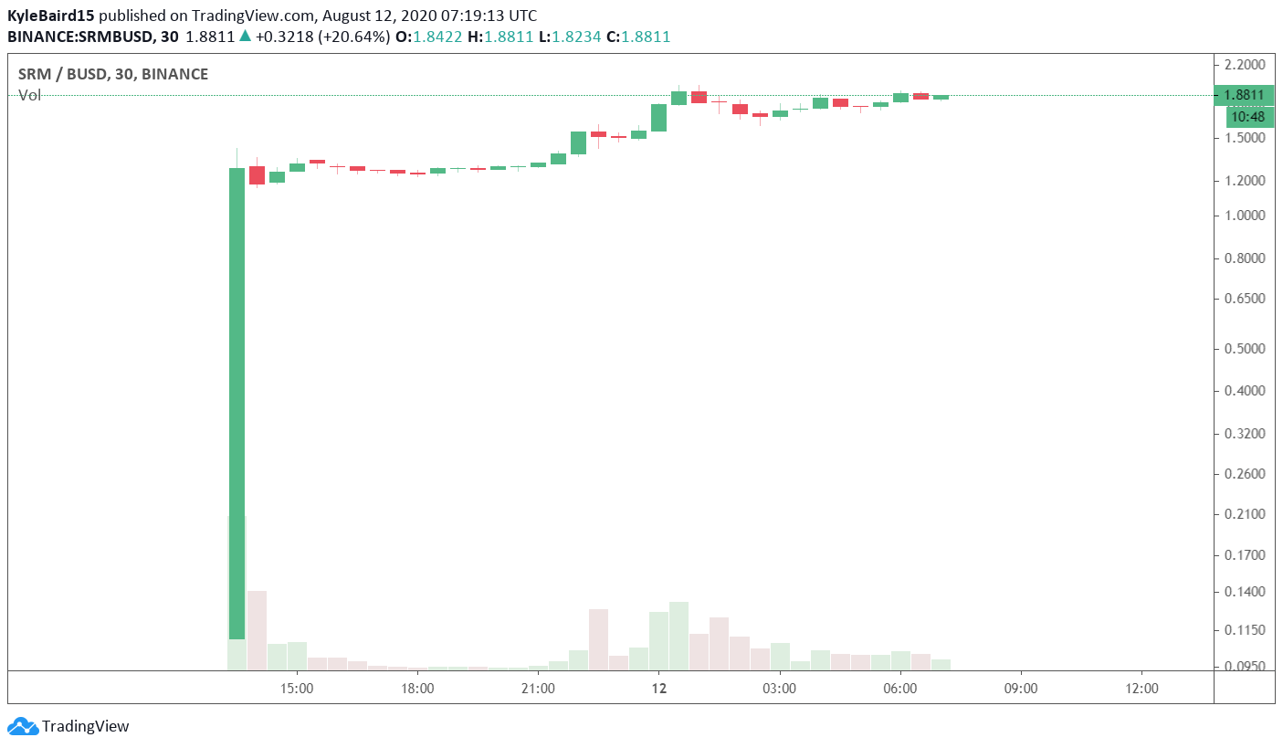 SRMUSD 