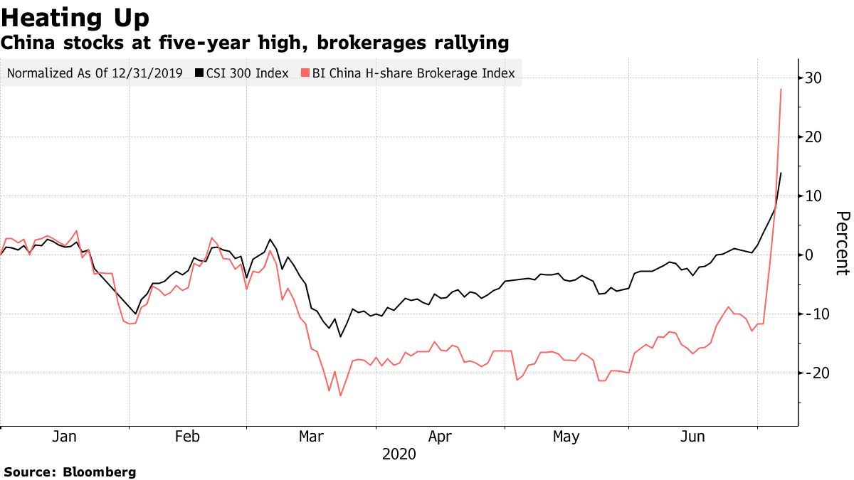 Chinese stock 5 year ATH beincrypto tony toro