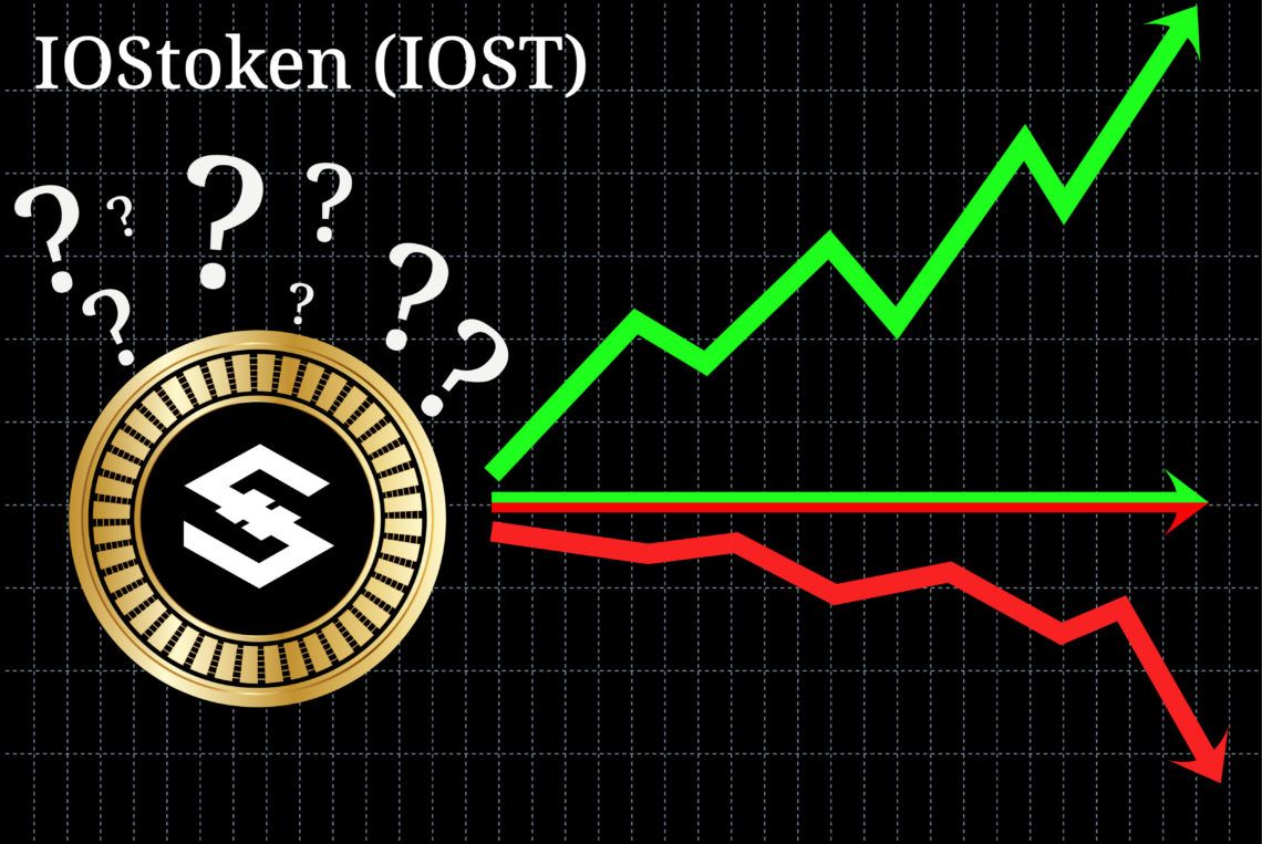 iost price prediction