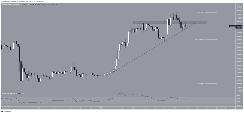 Analitycy kryptowalut przewidują cenę BTC