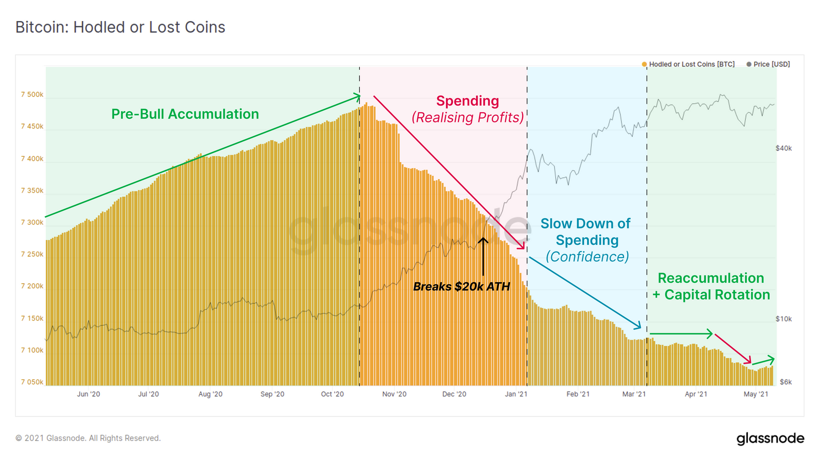Активность в сети биткоина