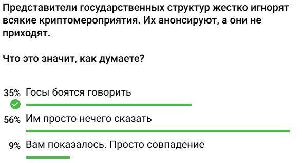 голосование