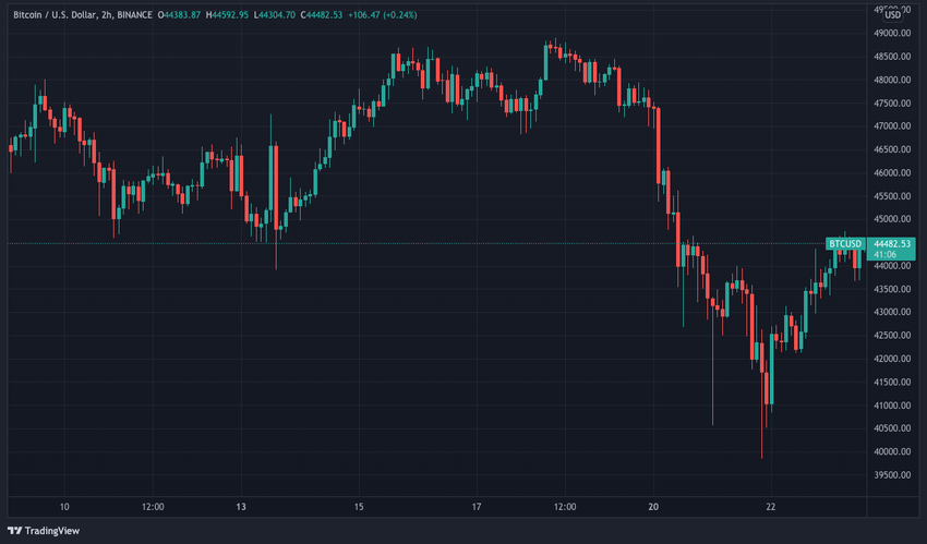 биткоин