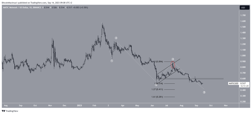 MATIC Price prediction