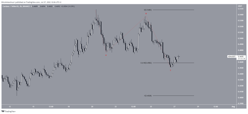 Korekta i liczba fal Cardano