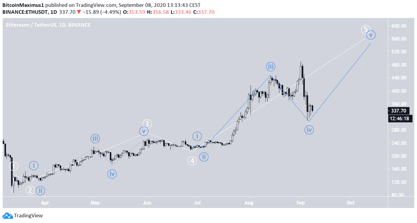 Ethereum SHort-Term Count