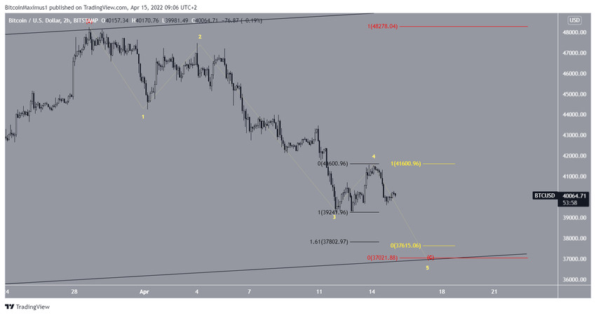 Krótkoterminowa korekta Bitcoin