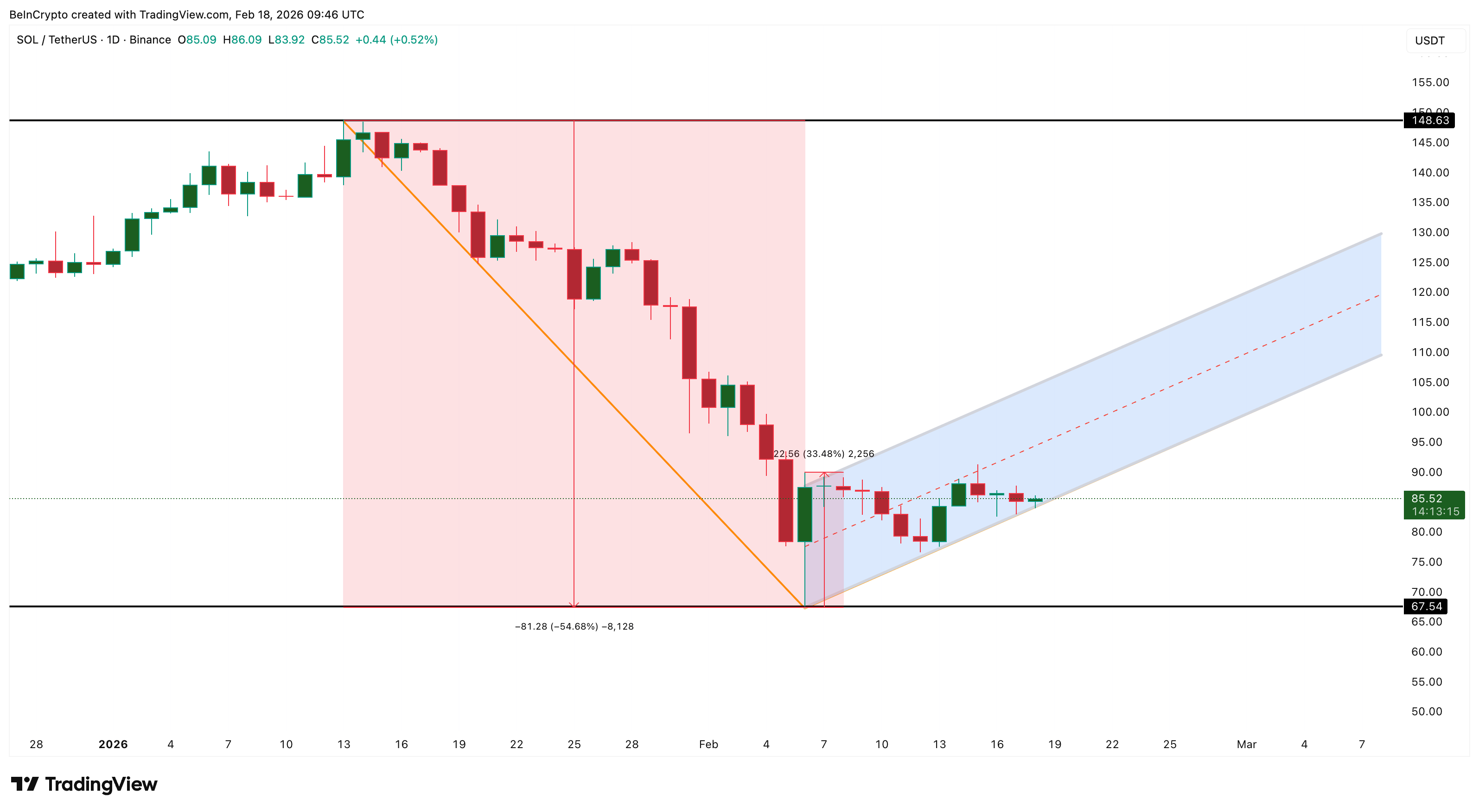 Mô hình giảm giá