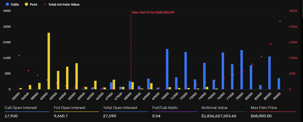 Bitcoin Expiring Options