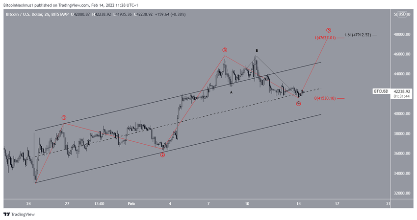 Count биткоин