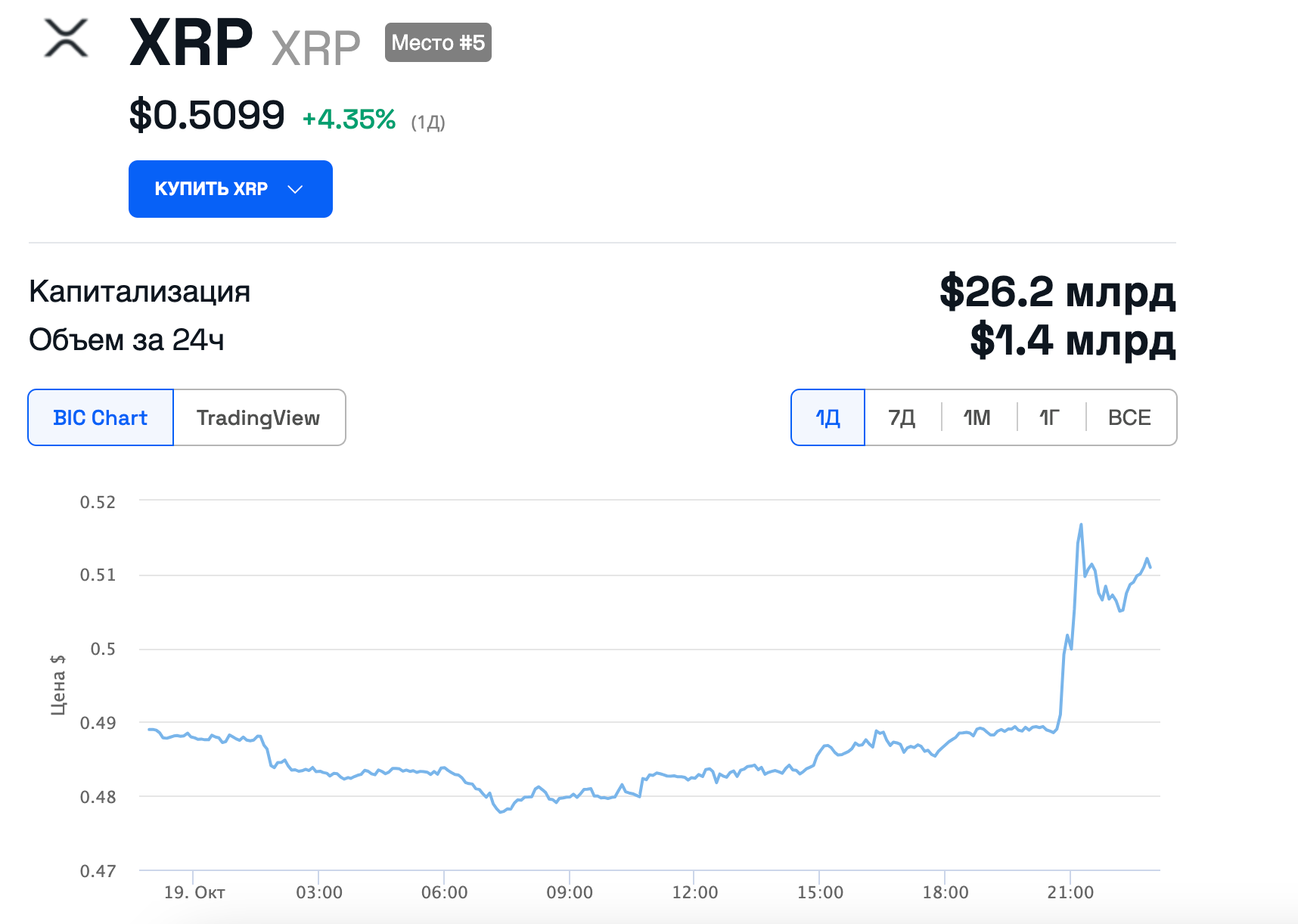 курс Ripple