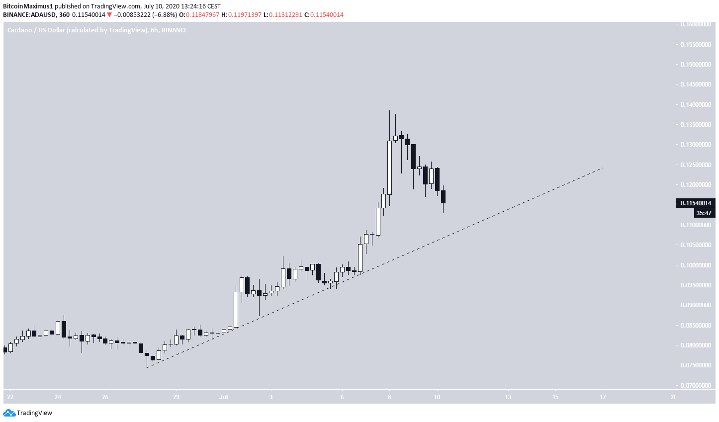 ADA Short-Term Support