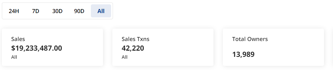 Trump NFT Handelsvolumen