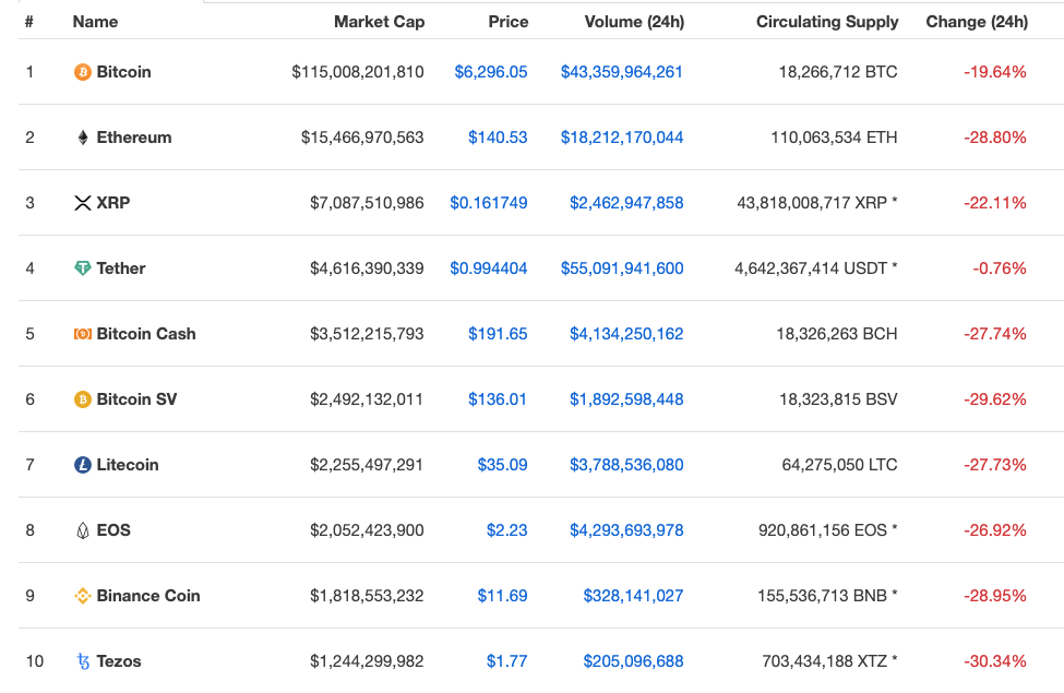 Coinmarketcap 12 Marzo 12:00 UTC
