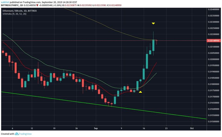 ETH Price