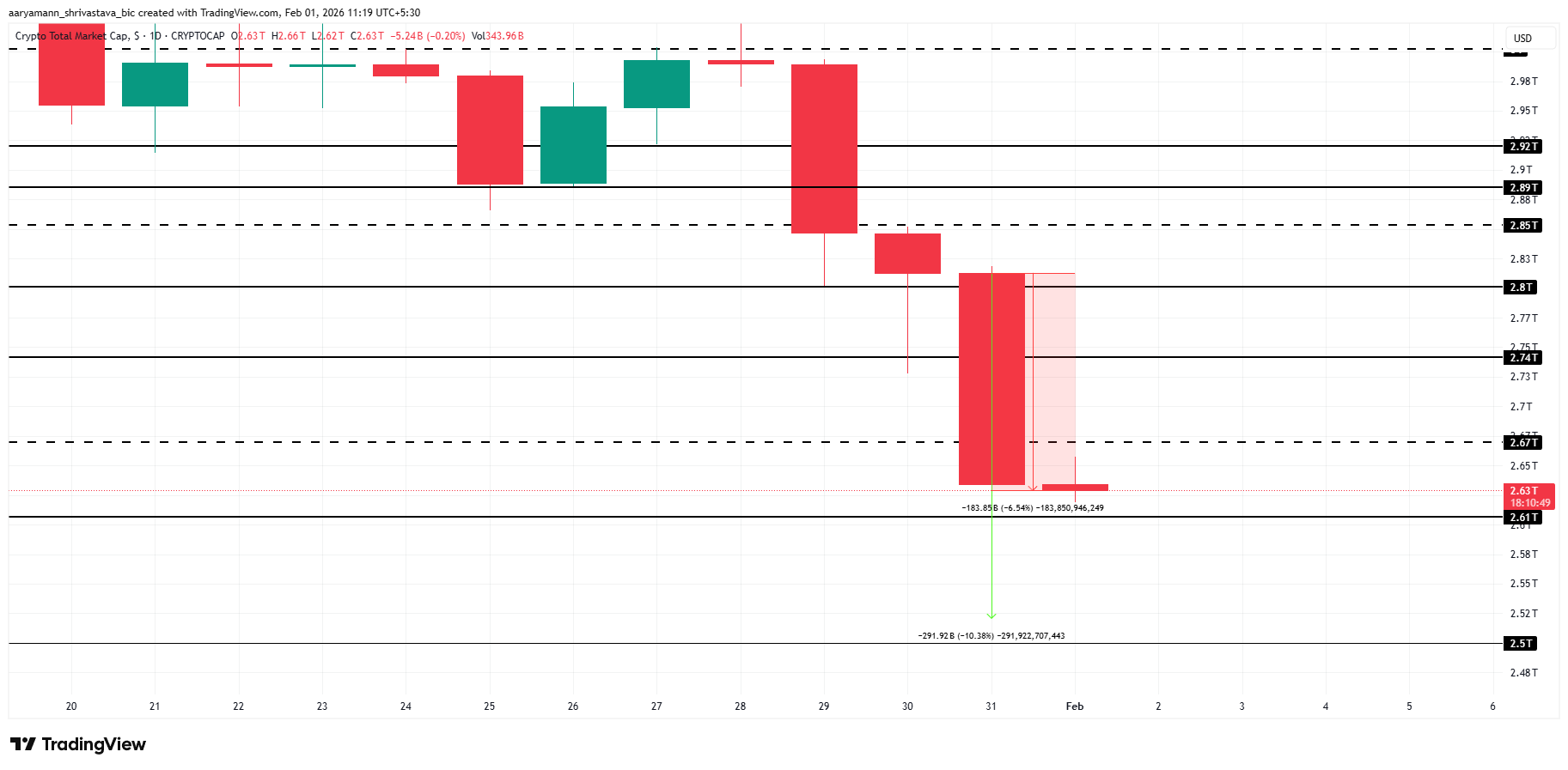 TOTAL Price Analysis. 