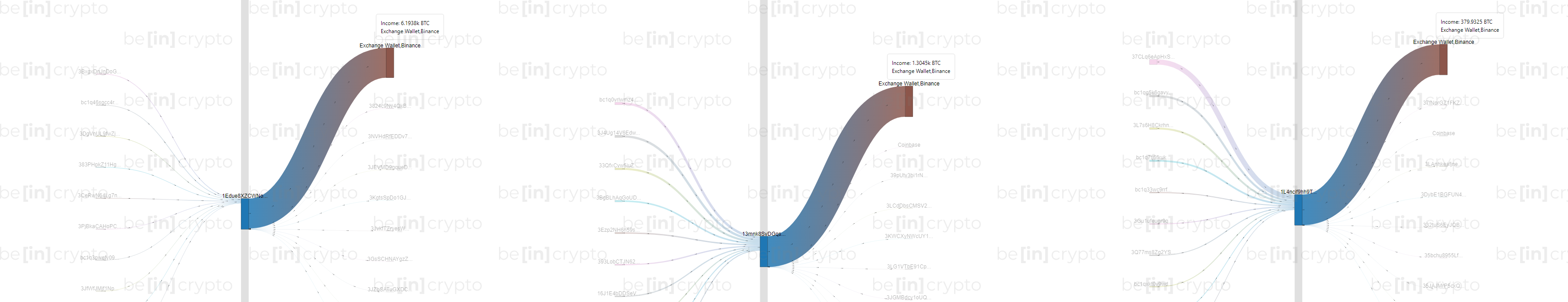 Вывод биткоина с Suex на Binance