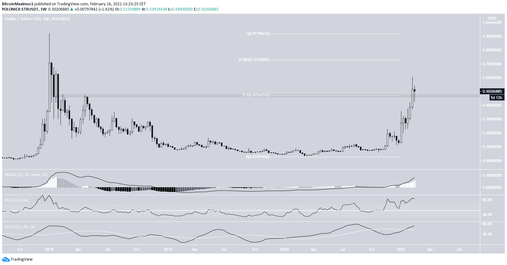 XLM Long-Term