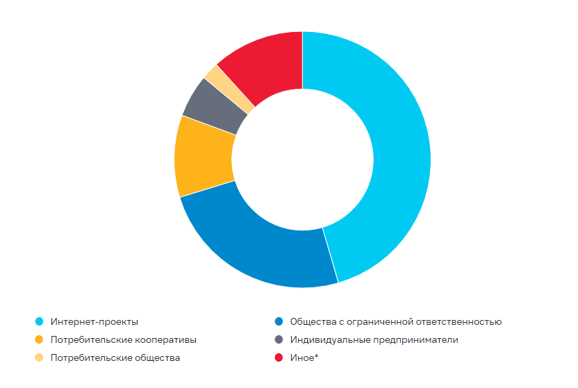 мошеннические схемы