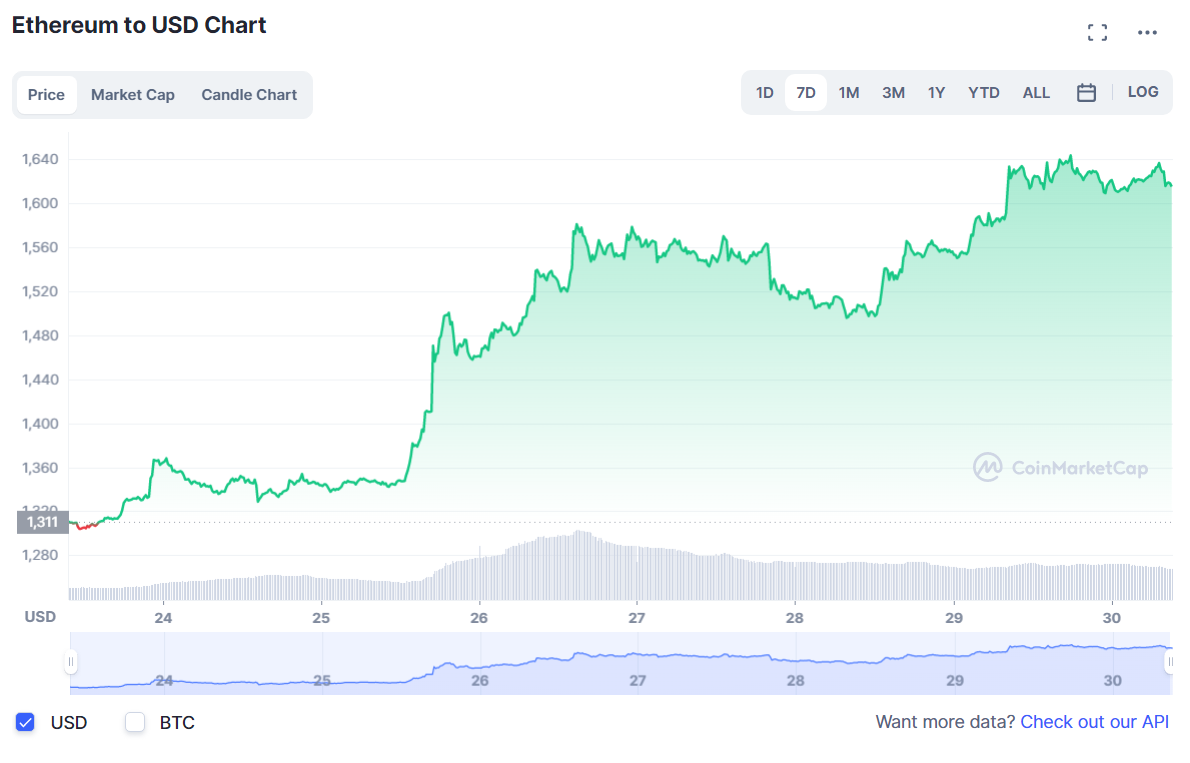 криптовалют