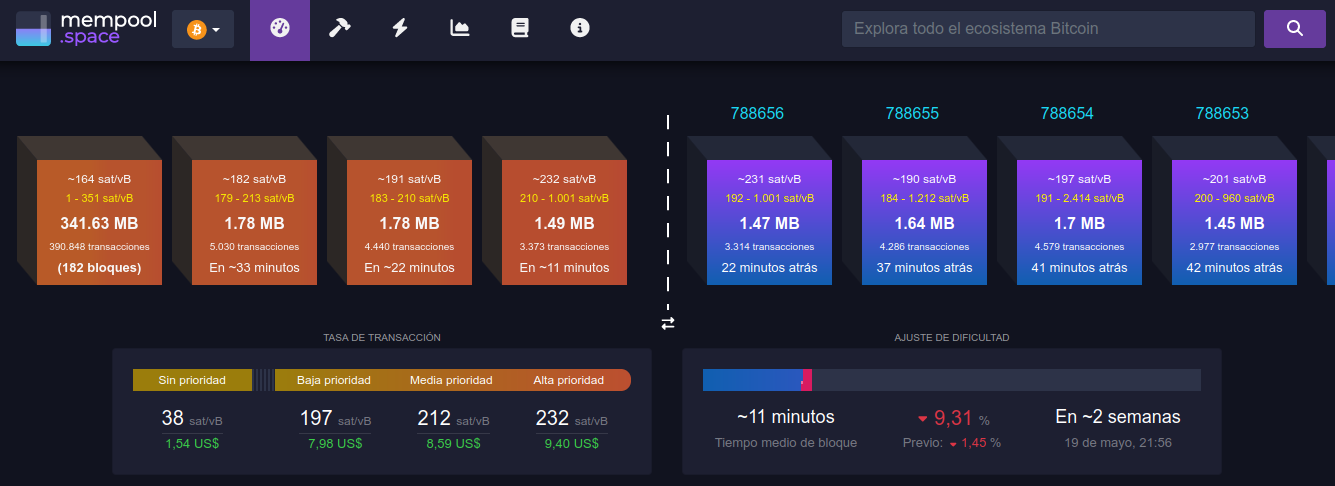 Binance suspende retiros Bitcoin - costo promedio de las transacciones de Bitcoin