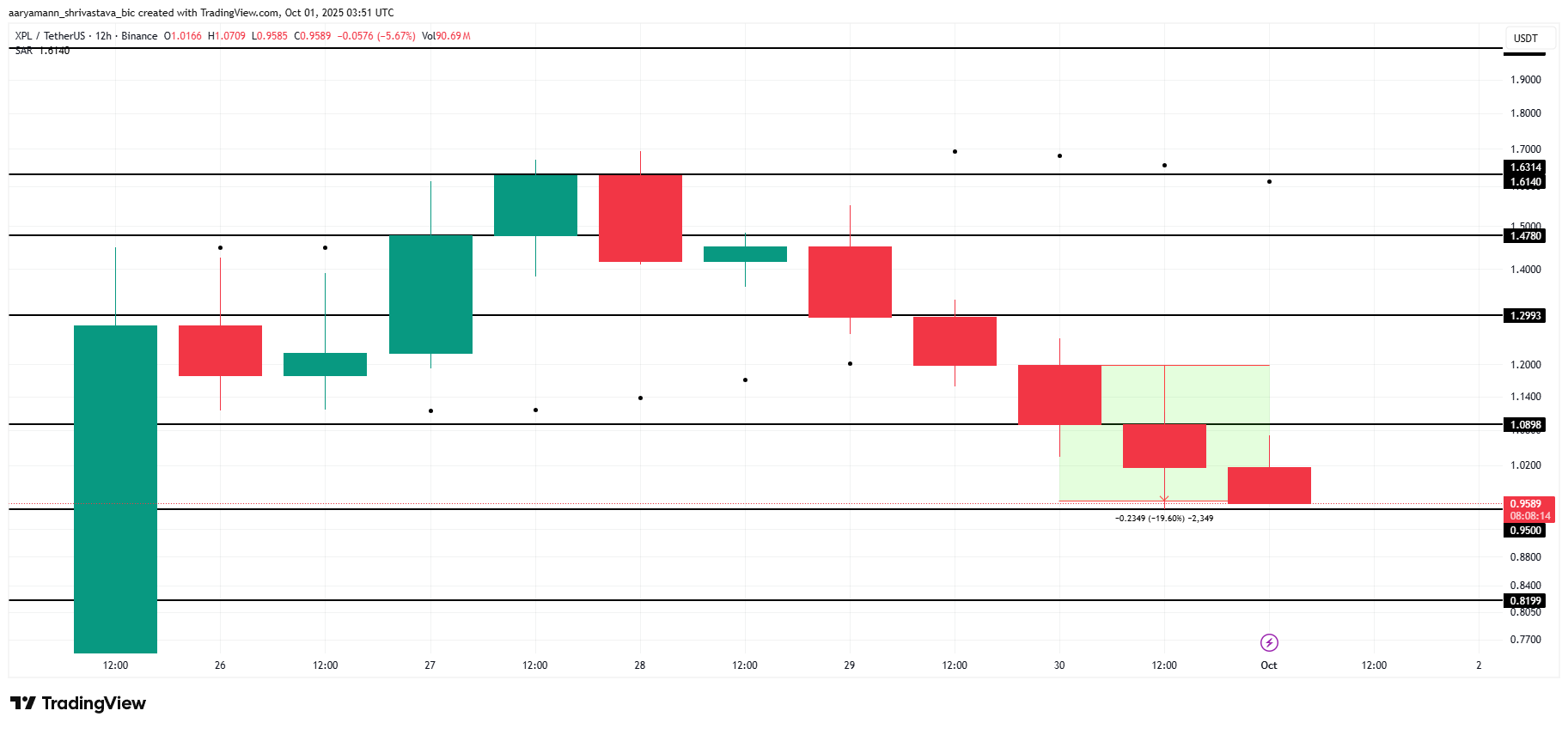 Analisis Harga XPL. 