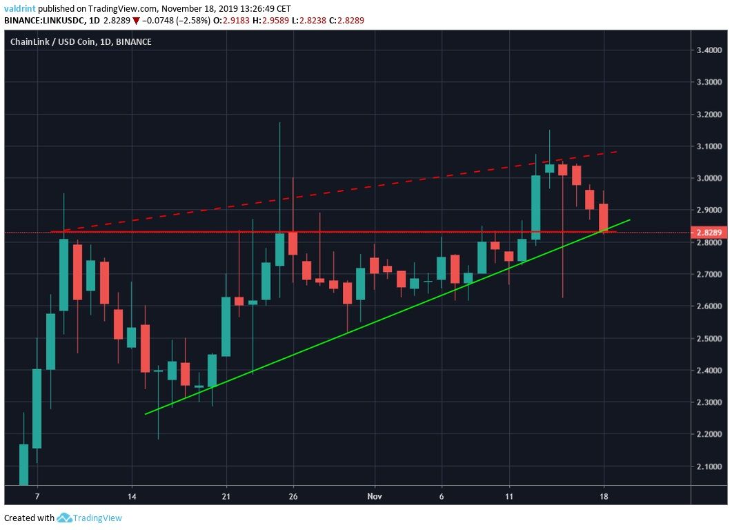 chainlink Breakout