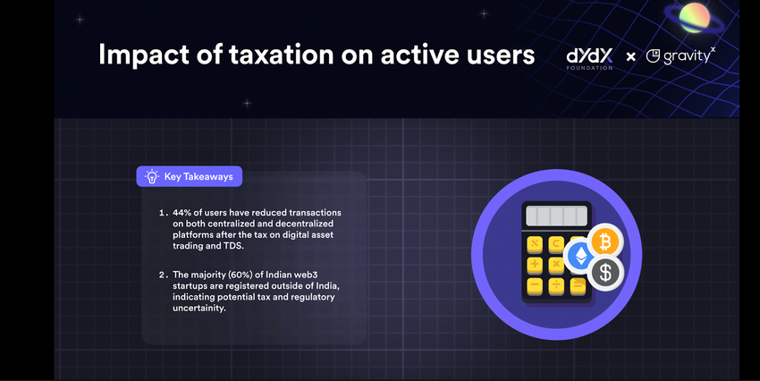 dYdX survey shows innovating driving away from India after strict taxation rules.