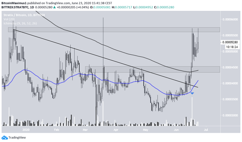 Stratis Breakout