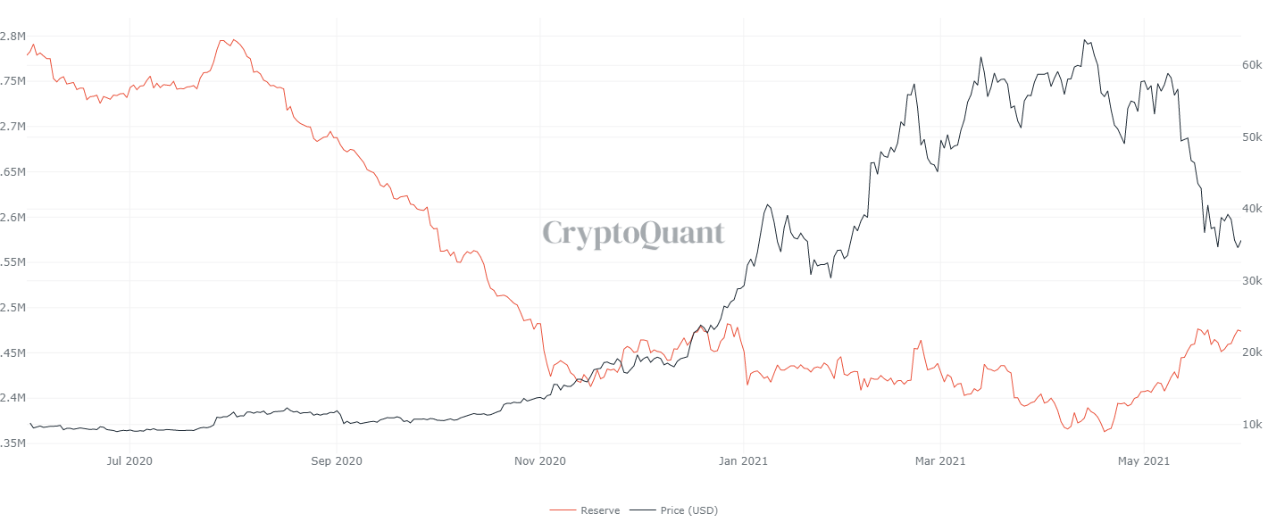 CryptoQuant