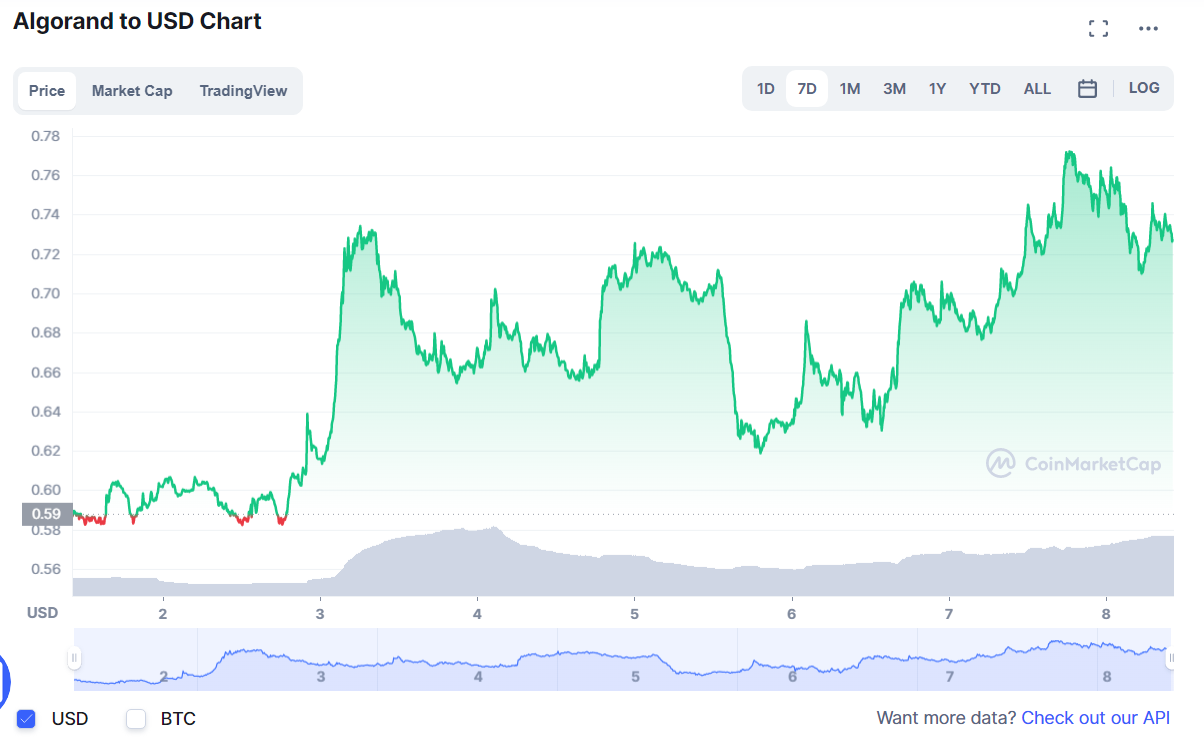 криптовалют