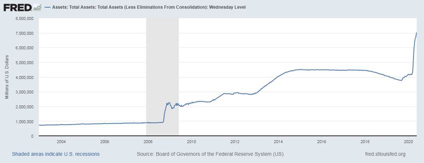FED balance sheet