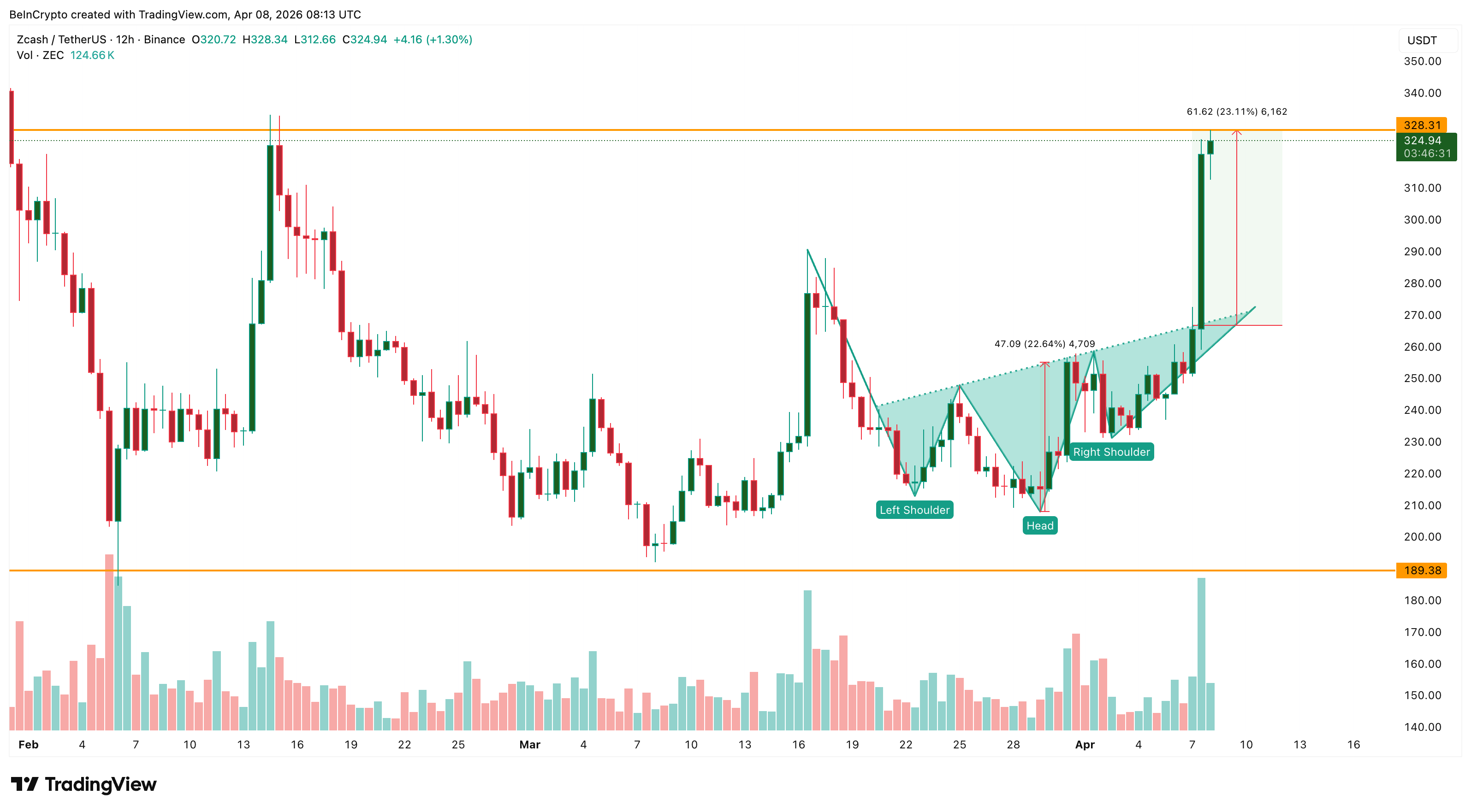 Khối lượng giao dịch vai đầu vai ngược