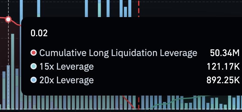 Monad Liquidation Leverage