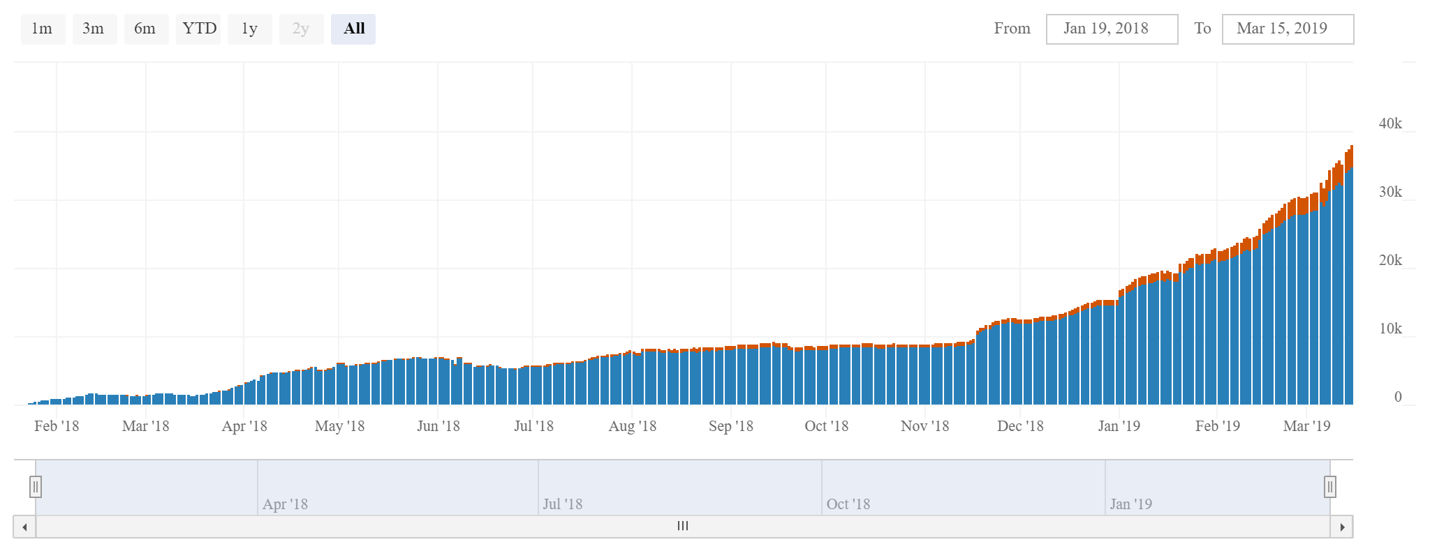 lightning network channels