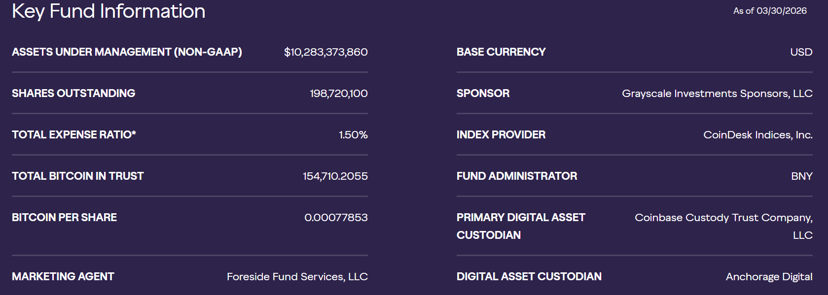 Grayscale Fund Information